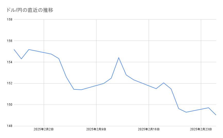 各種資料よりLIMO編集部作成