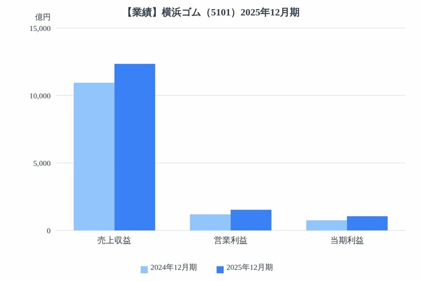 出所：各種資料をもとにLIMO編集部作成