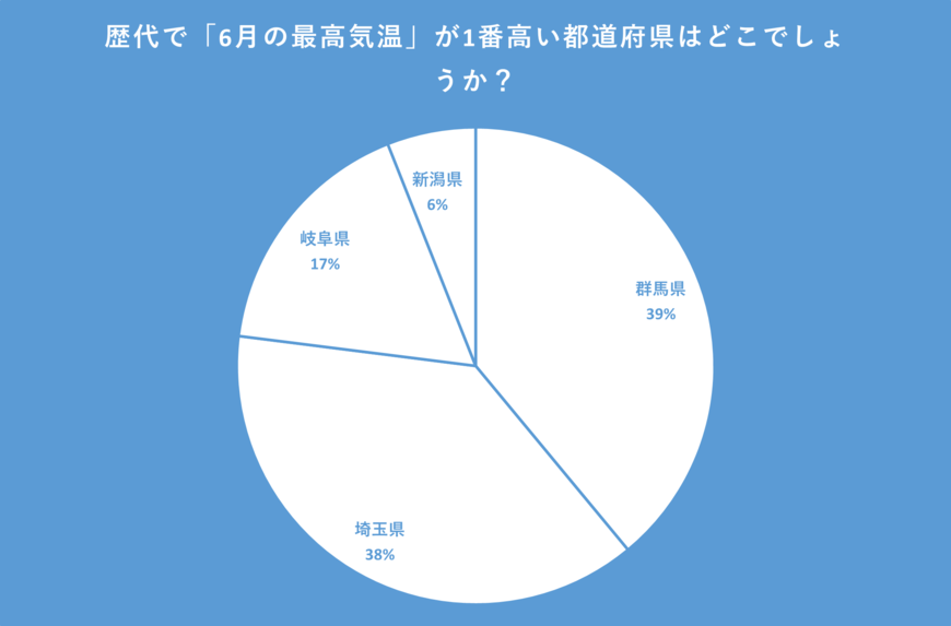クロス・マーケティング QiQUMOを利用した調査