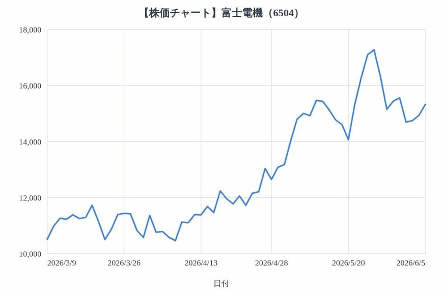 出所：各種資料をもとにLIMO編集部作成