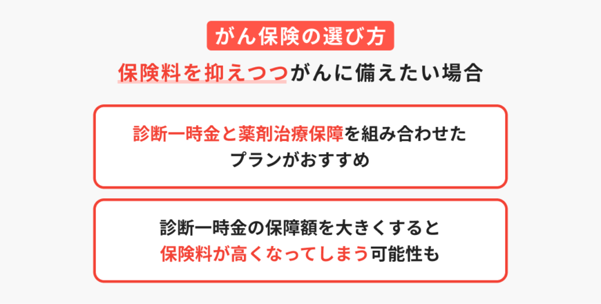 出所：ほけんのコスパ「がん保険の選び方」