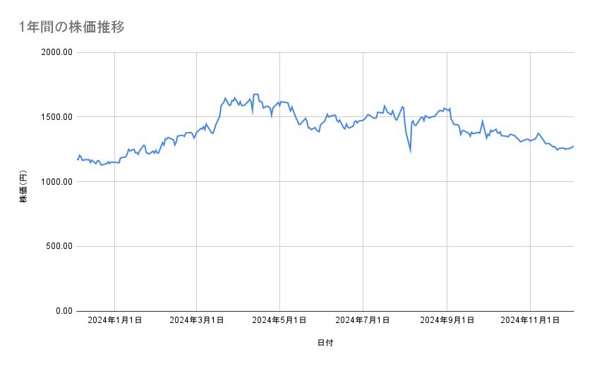 出所：各種資料をもとに筆者作成