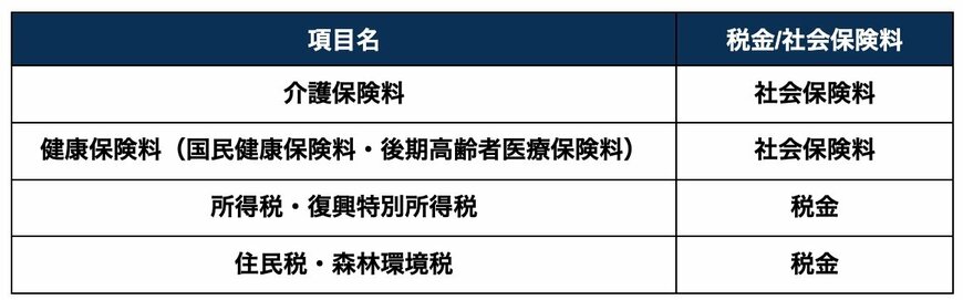 公的年金からの主な天引き