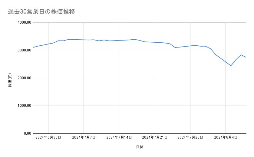 出所：各種資料をもとに筆者作成
