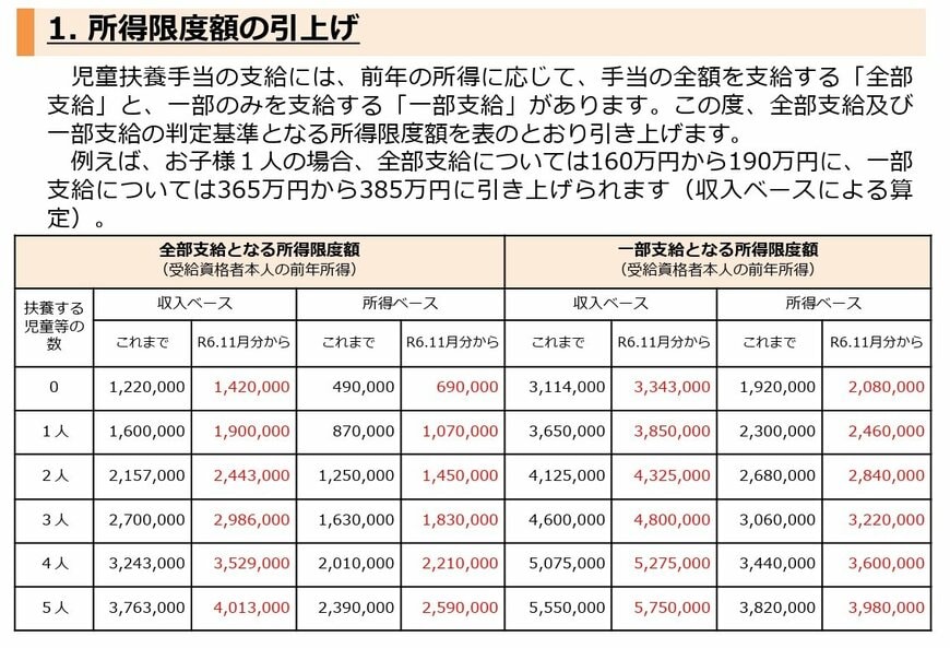 出所：こども家庭庁「児童扶養手当」に関する大切なお知らせ（PDF）
