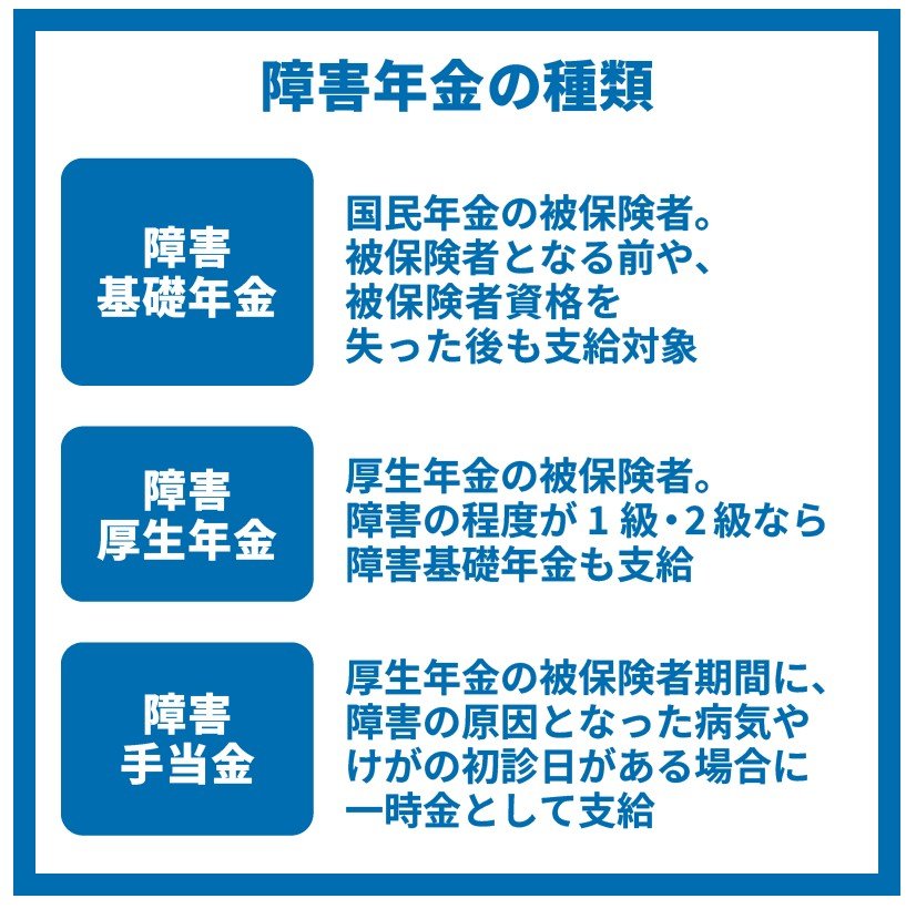 出所：政府広報オンライン「障害年金の制度をご存じですか？がんや糖尿病など内部疾患のかたも対象です」
