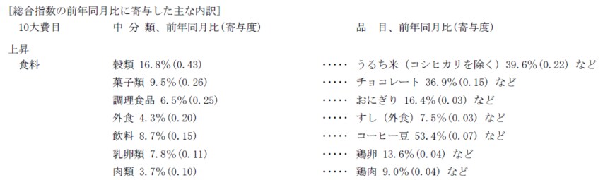 出所：総務省「2020年基準 消費者物価指数 全国 2025年(令和7年)10月分」