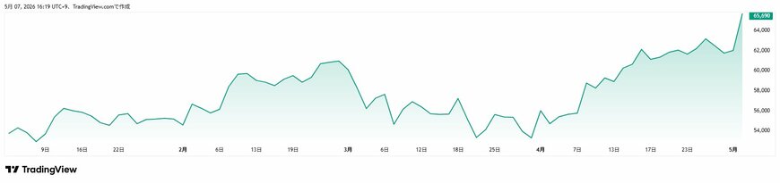 TradingView