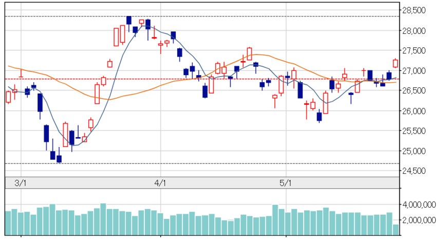 出所：日本経済新聞社