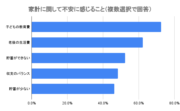 出典：カラダノート「物価上昇に関する意識調査」（2022年5月26日）