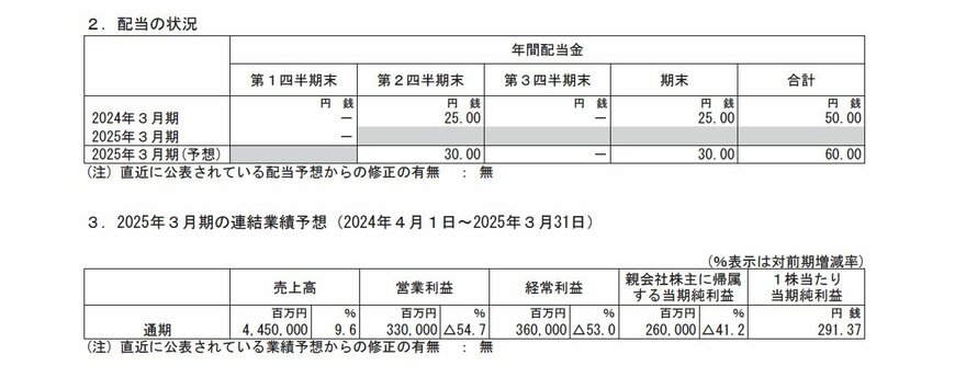 関西電力の配当状況、連結業績予想の表