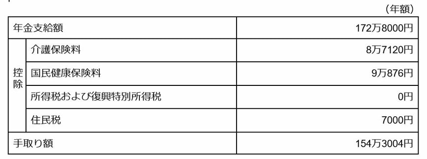 シミュレーション結果表