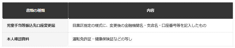 前提：自治体公表の案内に基づく編集部整理