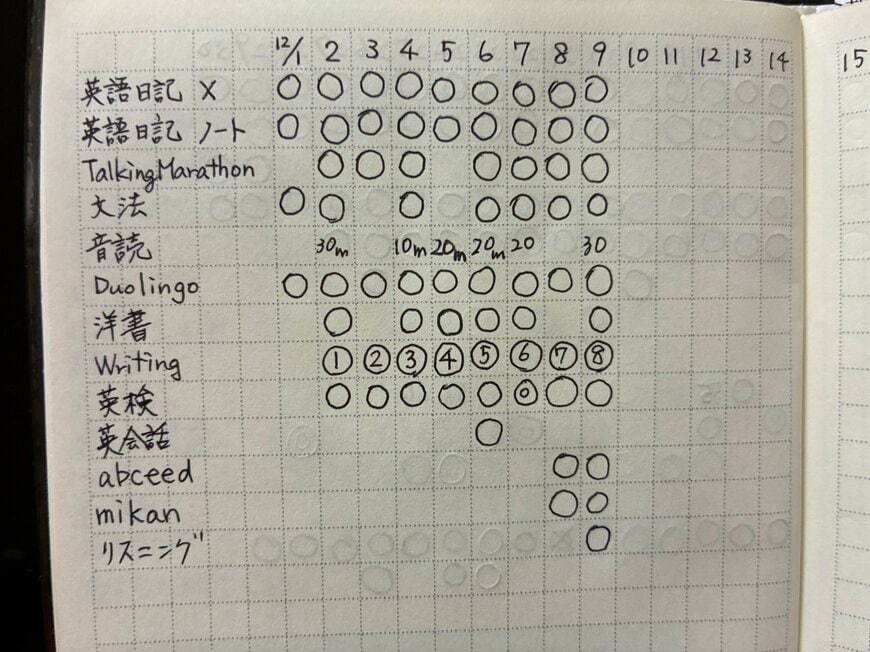 タスク管理の様子