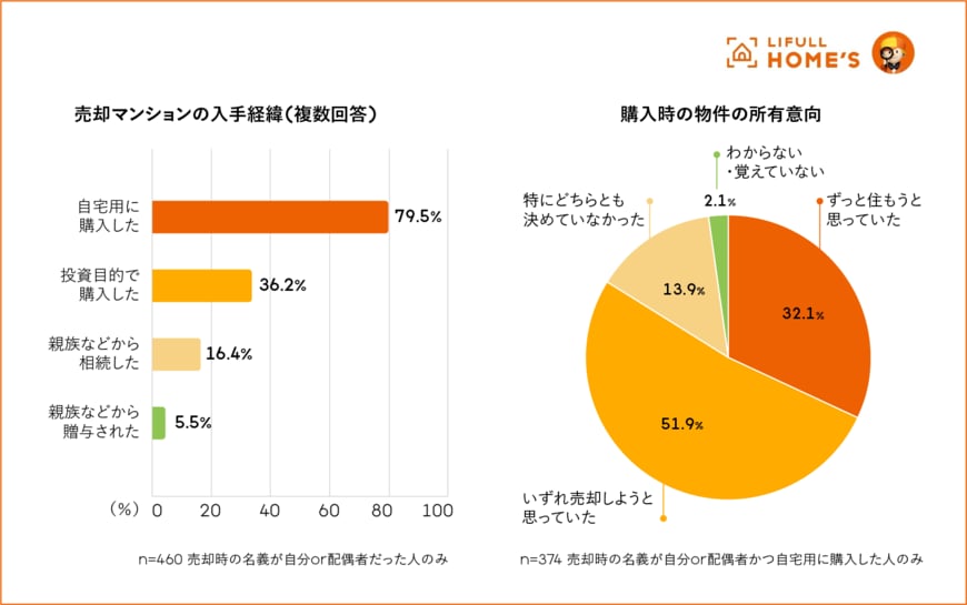 出所：株式会社LIFULL