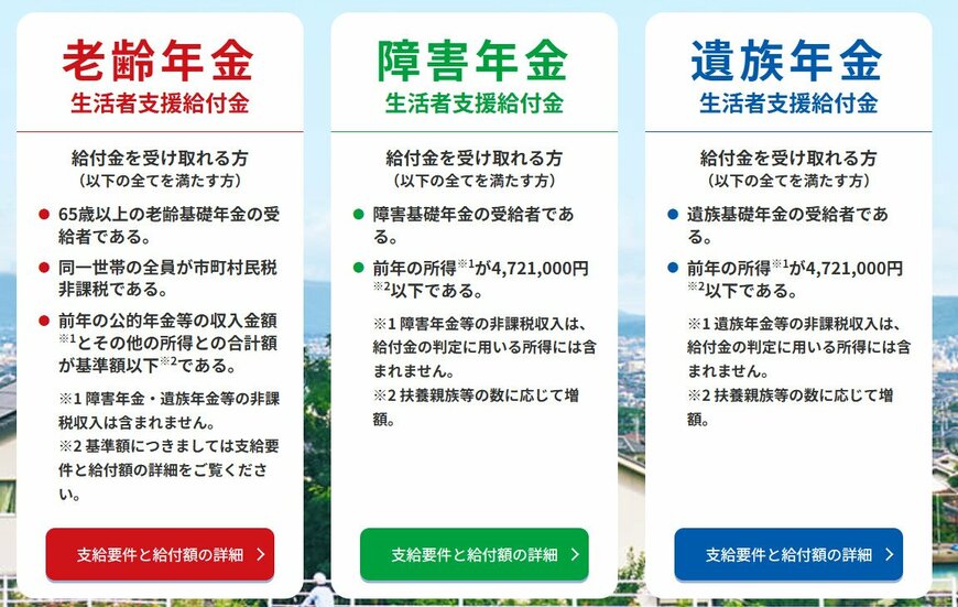 年金生活者支援給付金制度