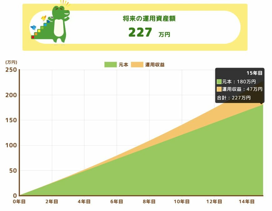 パターン1:積立額1万円