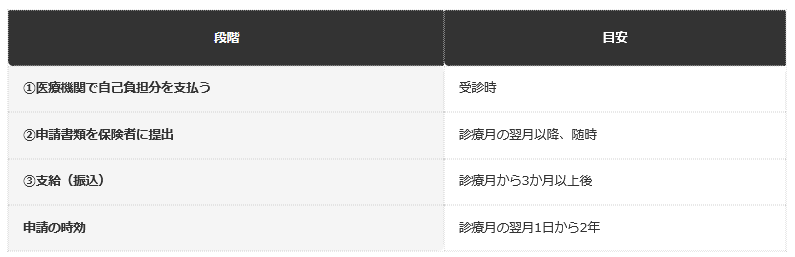 前提：協会けんぽ公表の案内に基づく編集部整理