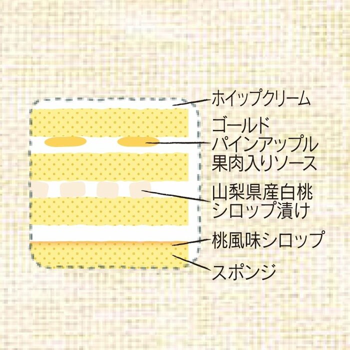 4層構造で最後まで飽きません