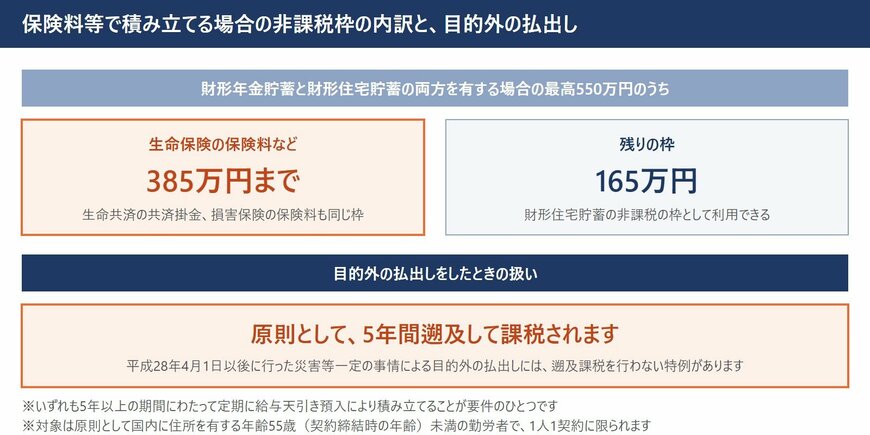 財形を目的外で払い出すと、原則5年間遡及して課税される