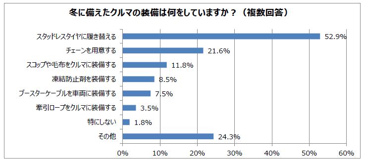 出所：パーク24プレスリリースより