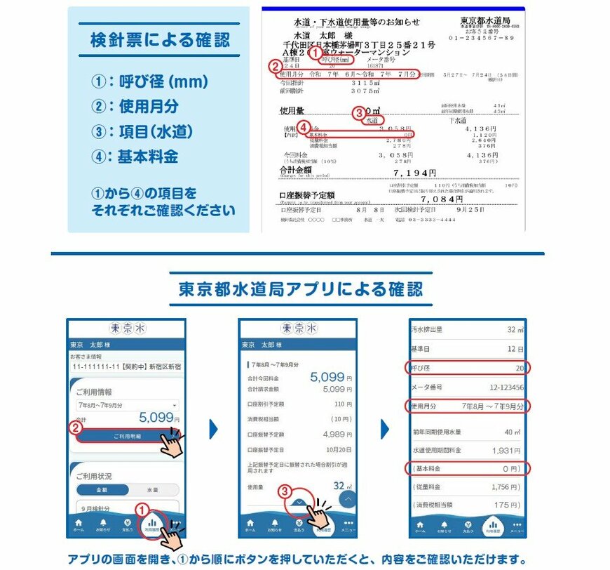 出所：東京都水道局「猛暑から都民の命と健康と暮らしを守るため今夏４か月間、水道料金の基本料金を無償とし、都民の熱中症対策を支援します」