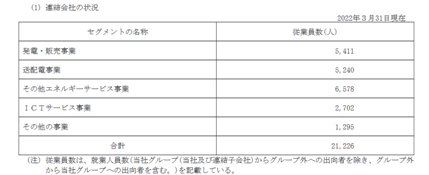 出所：九州電力「有価証券報告書」