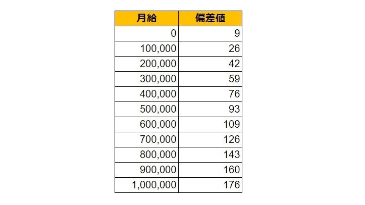 出所：各種資料をもとにLIMO編集部作成