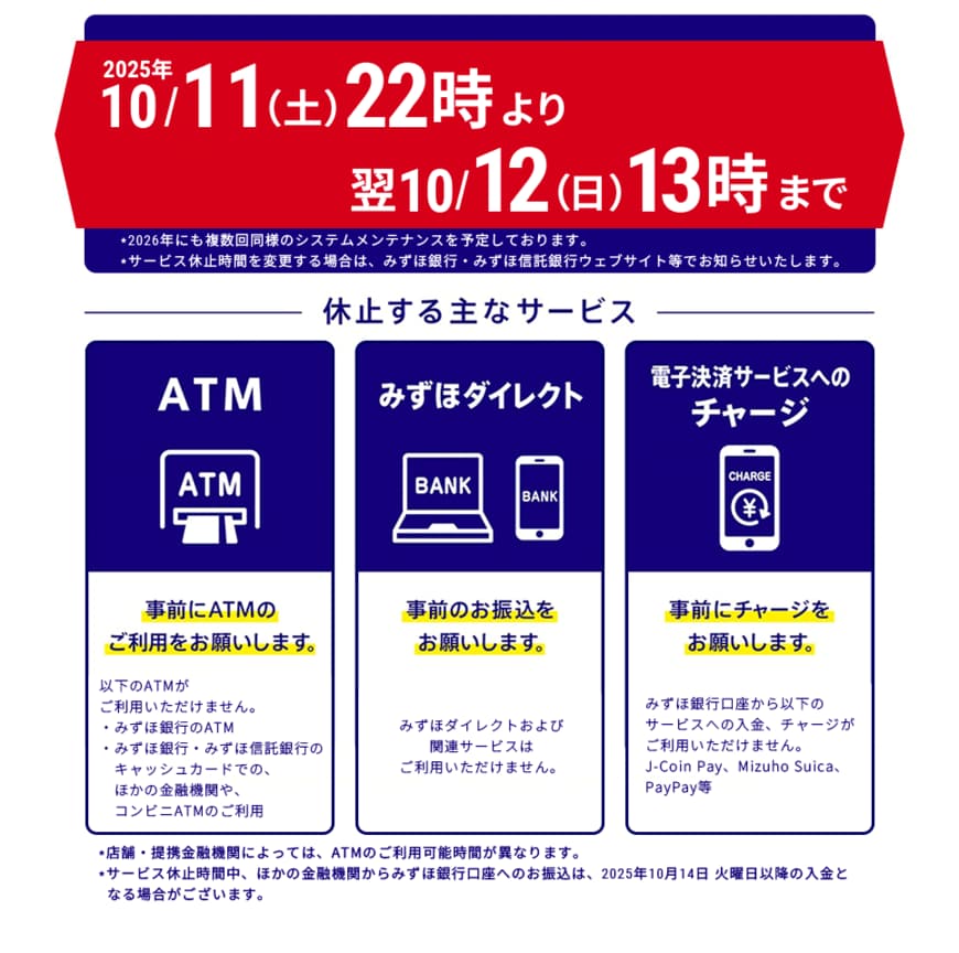 出所：株式会社みずほ銀行
