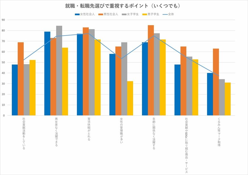 出所：公益財団法人プラン・インターナショナル・ジャパン「企業の社会貢献活動に対する意識調査」