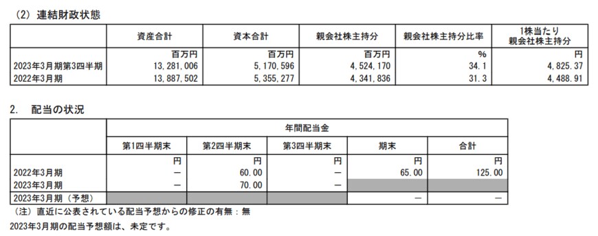 出所：株式会社日立製作所「2023年3月期第3四半期決算短信〔IFRS〕（連結）」