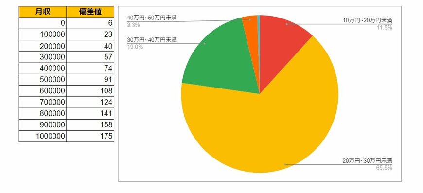 出所：各種資料をもとにLIMO編集部作成