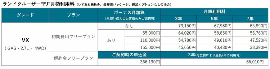 出所：株式会社KINTO