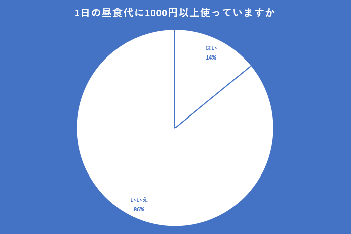 出所：クロス・マーケティング QiQUMOを利用した調査