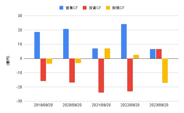 出所:各種資料をもとにLIMO編集部作成