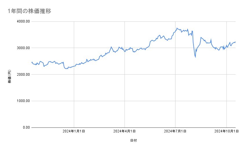 出所：各種資料をもとに筆者作成