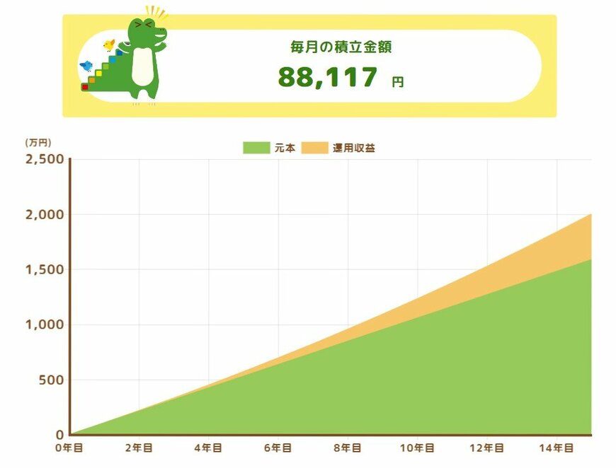 出所：金融庁「つみたてシミュレーター」