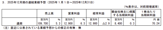 出所：ピジョン「2025年12月期第3四半期決算短信」
