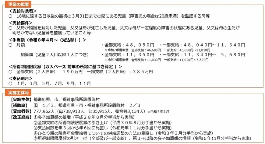 出所：こども家庭庁「児童扶養手当について」