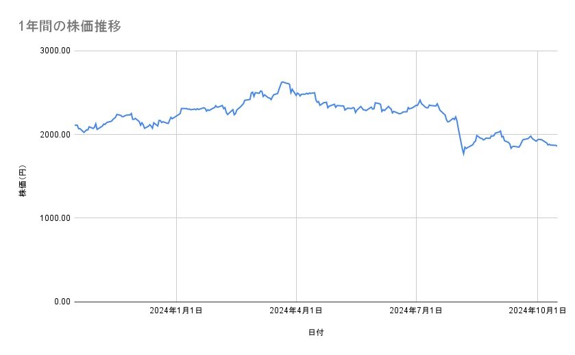 出所：各種資料をもとに筆者作成