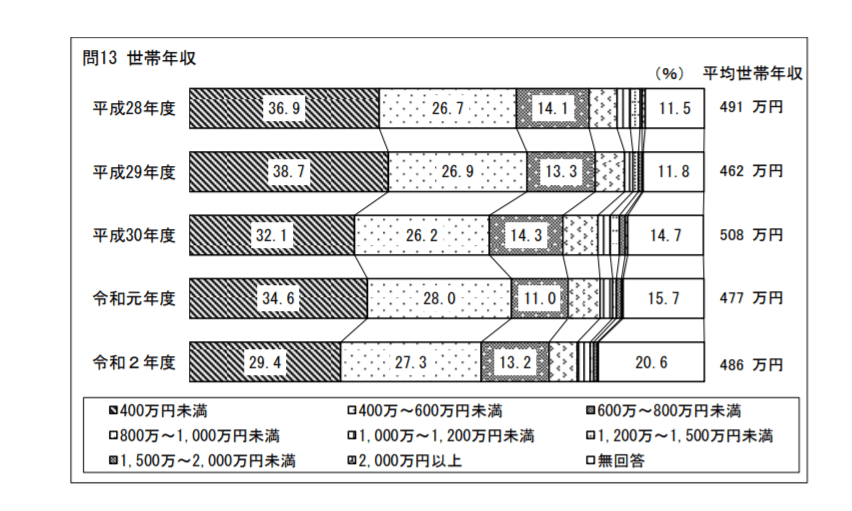 出典：国土交通省『令和2年度住宅市場動向調査報告書』