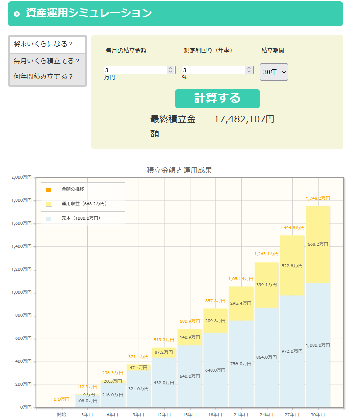 出所：金融庁「資産運用シミュレーション」