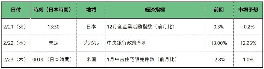 出所：各種報道をもとに筆者作成