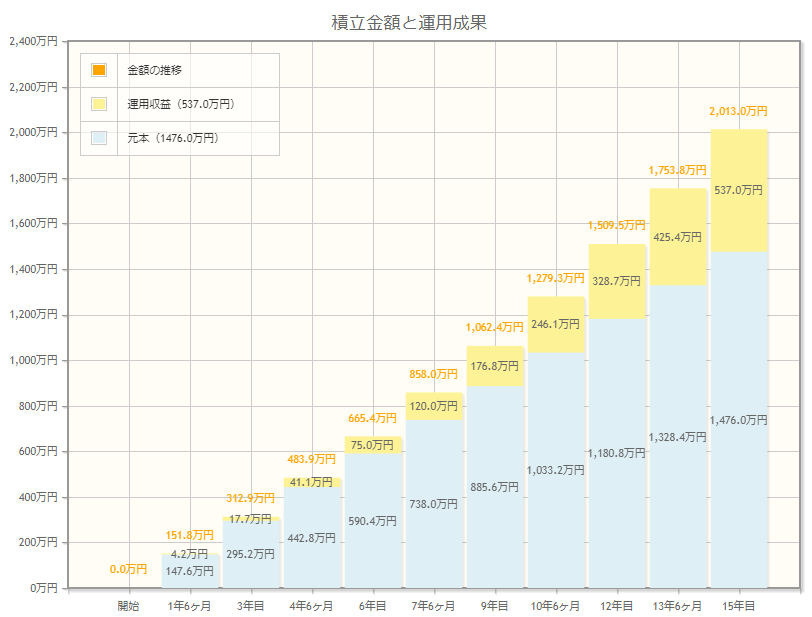 出所：金融庁「資産運用シミュレーション」