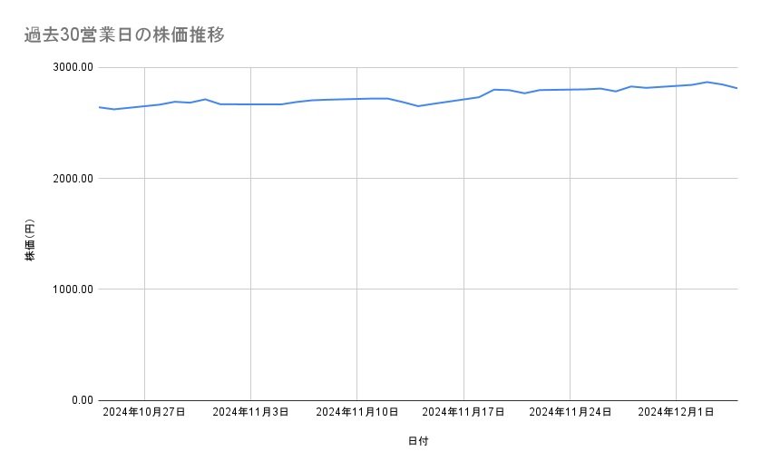出所：各種資料をもとに筆者作成