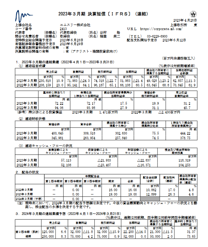 出所：エムスリー株式会社「2023年３月期 決算短信〔ＩＦＲＳ〕（連結）」