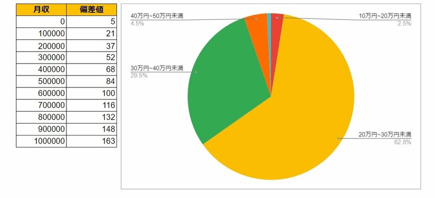 出所：各種資料をもとにLIMO編集部作成