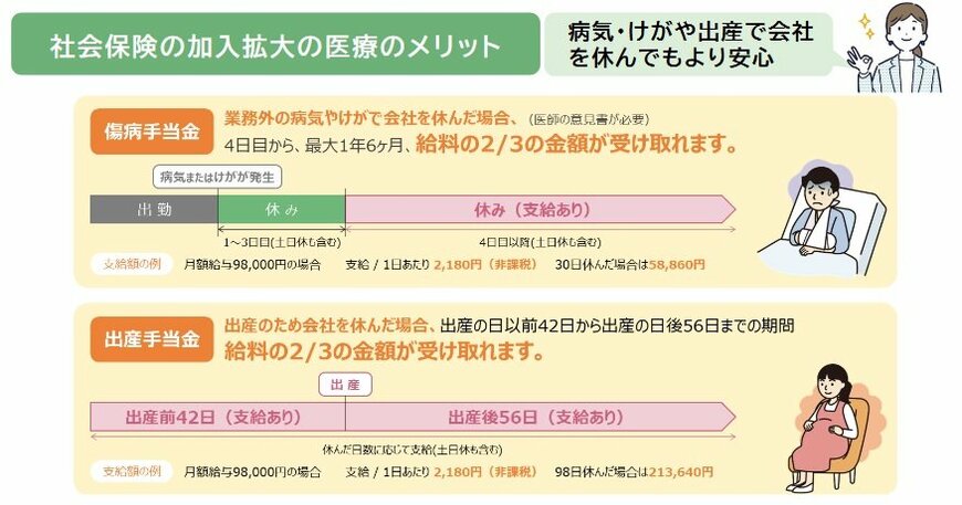 出所：厚生労働省「年収の壁 こんな不安がありませんか？」