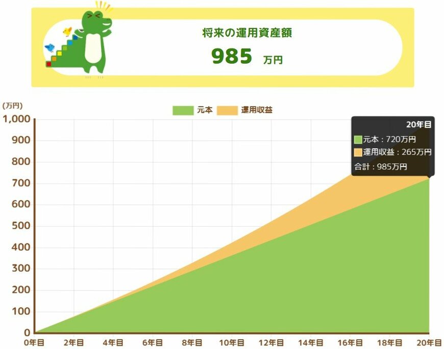 「つみたてシミュレーター」で将来の運用資産額をみる
