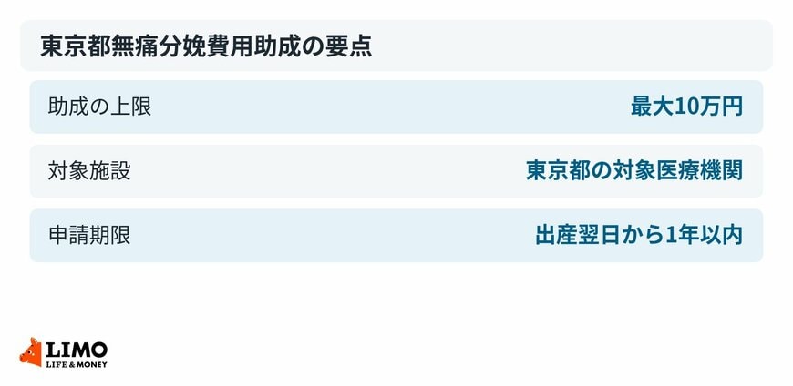 東京都無痛分娩費用助成の要点